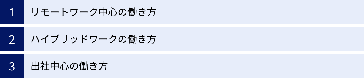 リモートワーク中心の働き方、ハイブリッドワークの働き方、出社中心の働き方