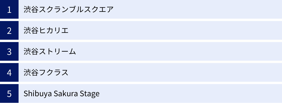 渋谷スクランブルスクエア、渋谷ヒカリエ、渋谷ストリーム、渋谷フクラス、Shibuya Sakura Stage