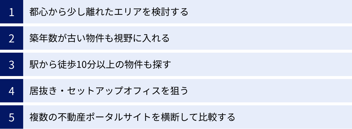 都心から少し離れたエリアを検討する、築年数が古い物件も視野に入れる、駅から徒歩10分以上の物件も探す、居抜き・セットアップオフィスを狙う、複数の不動産ポータルサイトを横断して比較する