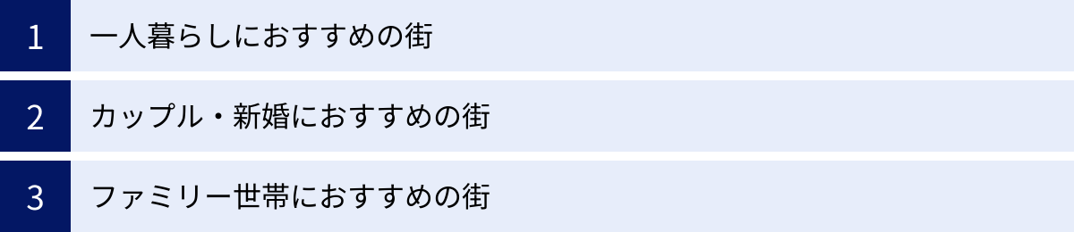 一人暮らしにおすすめの街、カップル・新婚におすすめの街、ファミリー世帯におすすめの街