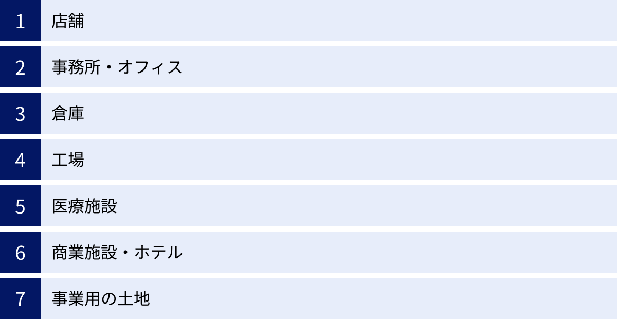 店舗、事務所・オフィス、倉庫、工場、医療施設、商業施設・ホテル、事業用の土地