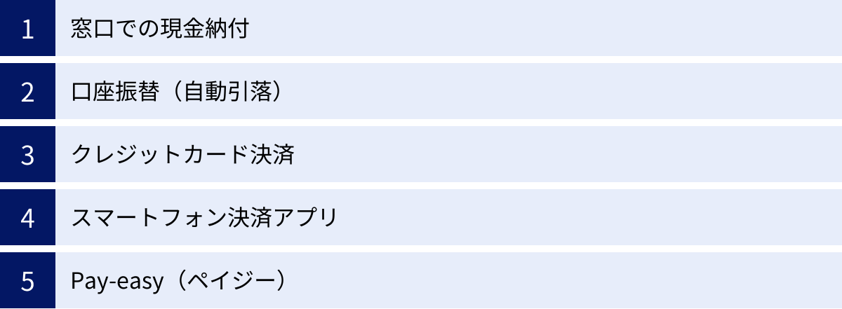 窓口での現金納付、口座振替（自動引落）、クレジットカード決済、スマートフォン決済アプリ、Pay-easy（ペイジー）