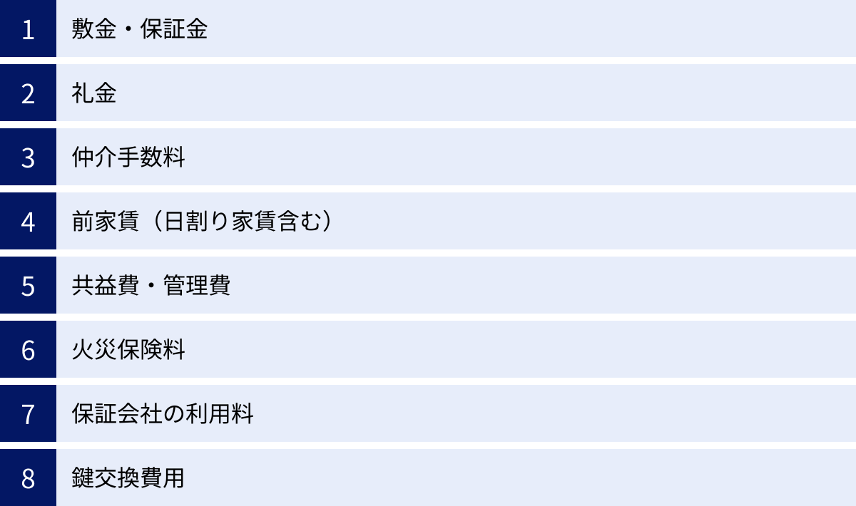 敷金・保証金、礼金、仲介手数料、前家賃（日割り家賃含む）、共益費・管理費、火災保険料、保証会社の利用料、鍵交換費用