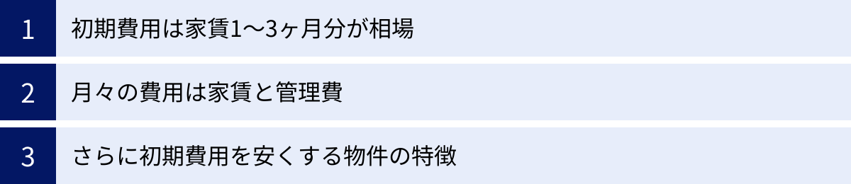 初期費用は家賃1～3ヶ月分が相場、月々の費用は家賃と管理費、さらに初期費用を安くする物件の特徴