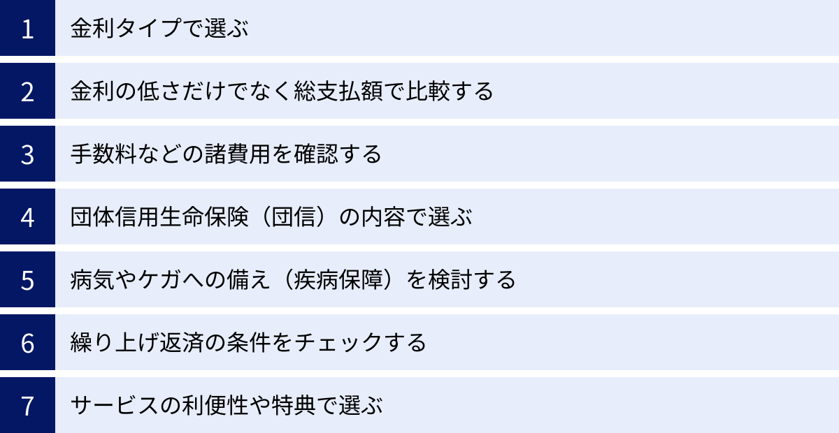 金利タイプで選ぶ、金利の低さだけでなく総支払額で比較する、手数料などの諸費用を確認する、団体信用生命保険（団信）の内容で選ぶ、病気やケガへの備え（疾病保障）を検討する、繰り上げ返済の条件をチェックする、サービスの利便性や特典で選ぶ