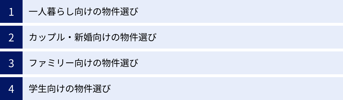 一人暮らし向けの物件選び、カップル・新婚向けの物件選び、ファミリー向けの物件選び、学生向けの物件選び