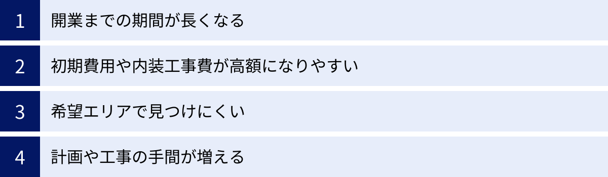 開業までの期間が長くなる、初期費用や内装工事費が高額になりやすい、希望エリアで見つけにくい、計画や工事の手間が増える