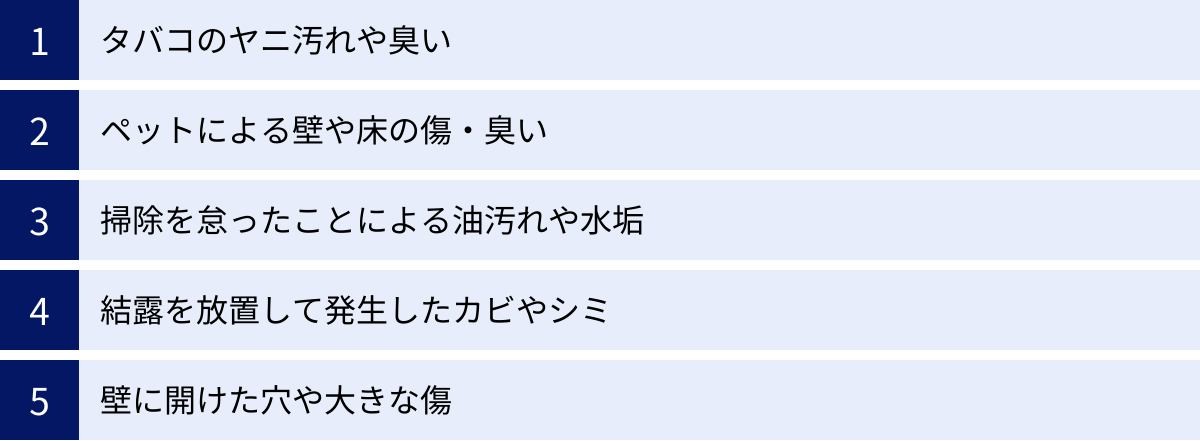 タバコのヤニ汚れや臭い、ペットによる壁や床の傷・臭い、掃除を怠ったことによる油汚れや水垢、結露を放置して発生したカビやシミ、壁に開けた穴や大きな傷