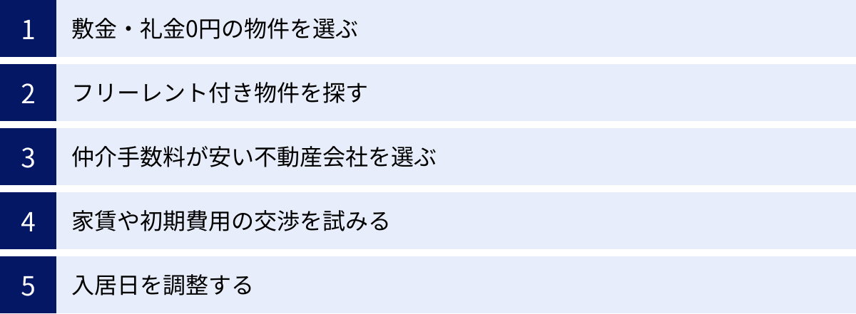 敷金・礼金0円の物件を選ぶ、フリーレント付き物件を探す、仲介手数料が安い不動産会社を選ぶ、家賃や初期費用の交渉を試みる、入居日を調整する