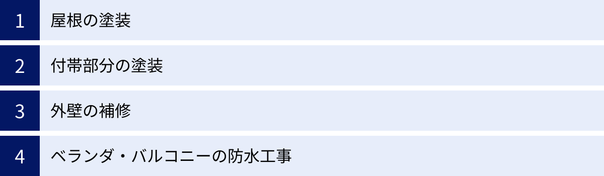 屋根の塗装、付帯部分の塗装、外壁の補修、ベランダ・バルコニーの防水工事