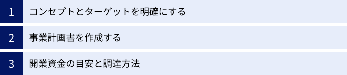 コンセプトとターゲットを明確にする、事業計画書を作成する、開業資金の目安と調達方法