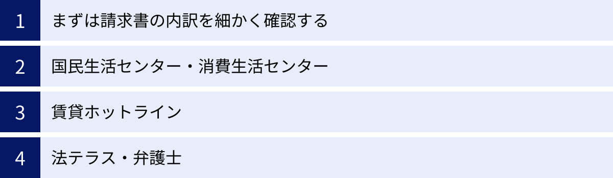 まずは請求書の内訳を細かく確認する、国民生活センター・消費生活センター、賃貸ホットライン、法テラス・弁護士
