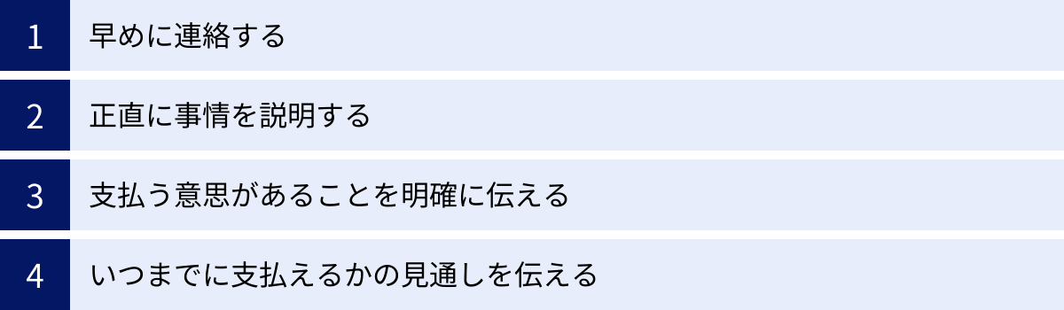 早めに連絡する、正直に事情を説明する、支払う意思があることを明確に伝える、いつまでに支払えるかの見通しを伝える