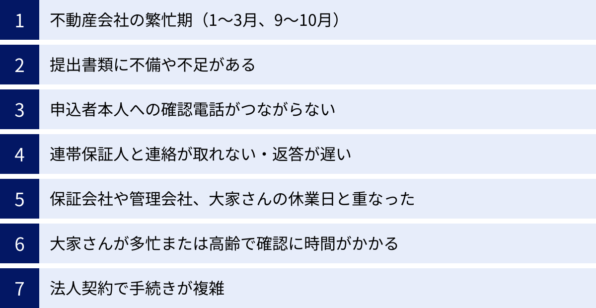 不動産会社の繁忙期（1〜3月、9〜10月）、提出書類に不備や不足がある、申込者本人への確認電話がつながらない、連帯保証人と連絡が取れない・返答が遅い、保証会社や管理会社、大家さんの休業日と重なった、大家さんが多忙または高齢で確認に時間がかかる、法人契約で手続きが複雑