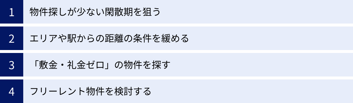 物件探しが少ない閑散期を狙う、エリアや駅からの距離の条件を緩める、「敷金・礼金ゼロ」の物件を探す、フリーレント物件を検討する