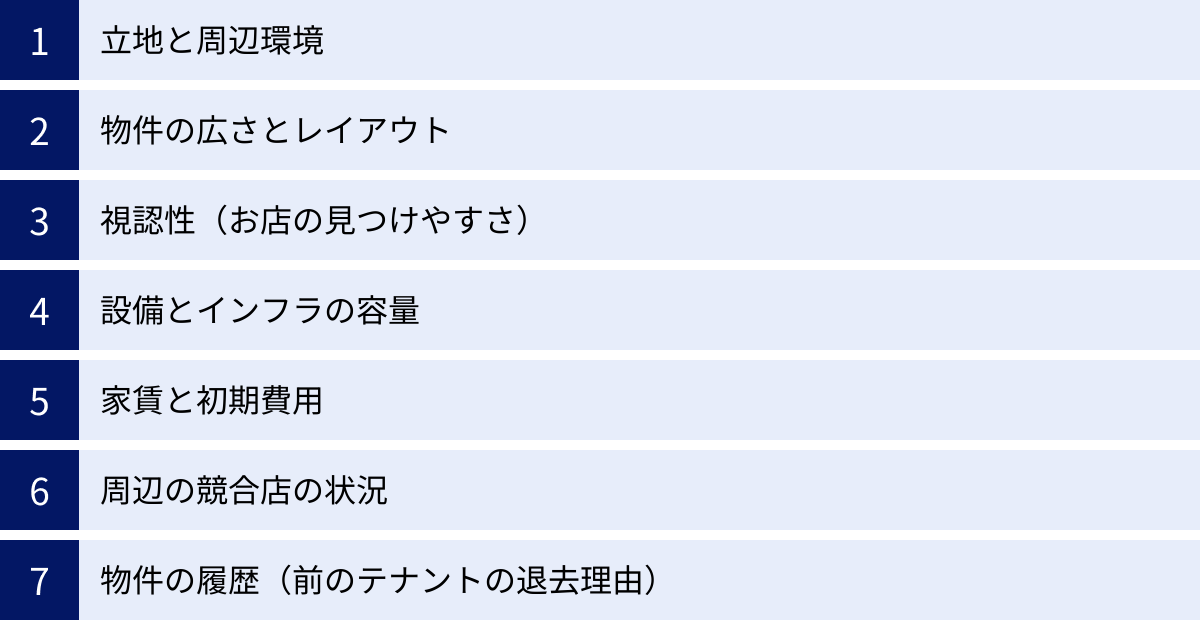 立地と周辺環境、物件の広さとレイアウト、視認性（お店の見つけやすさ）、設備とインフラの容量、家賃と初期費用、周辺の競合店の状況、物件の履歴（前のテナントの退去理由）