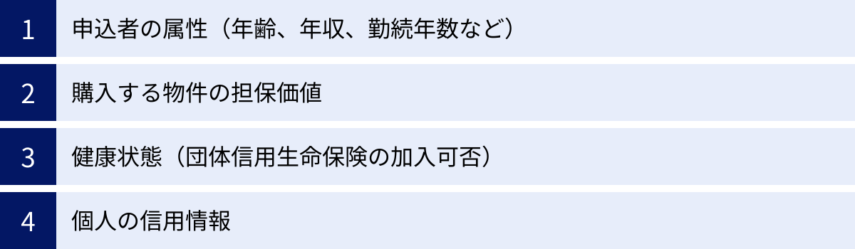 申込者の属性（年齢、年収、勤続年数など）、購入する物件の担保価値、健康状態（団体信用生命保険の加入可否）、個人の信用情報