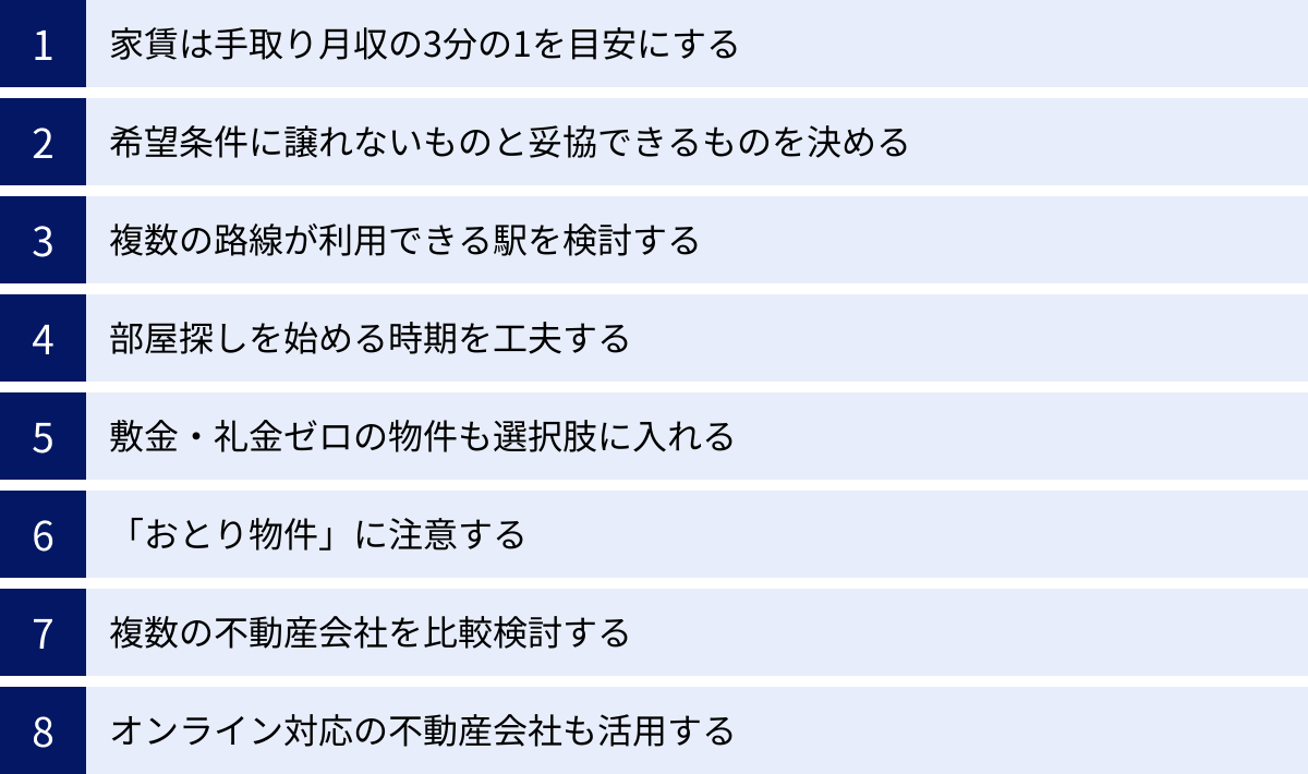 家賃は手取り月収の3分の1を目安にする、希望条件に譲れないものと妥協できるものを決める、複数の路線が利用できる駅を検討する、部屋探しを始める時期を工夫する、敷金・礼金ゼロの物件も選択肢に入れる、「おとり物件」に注意する、複数の不動産会社を比較検討する、オンライン対応の不動産会社も活用する