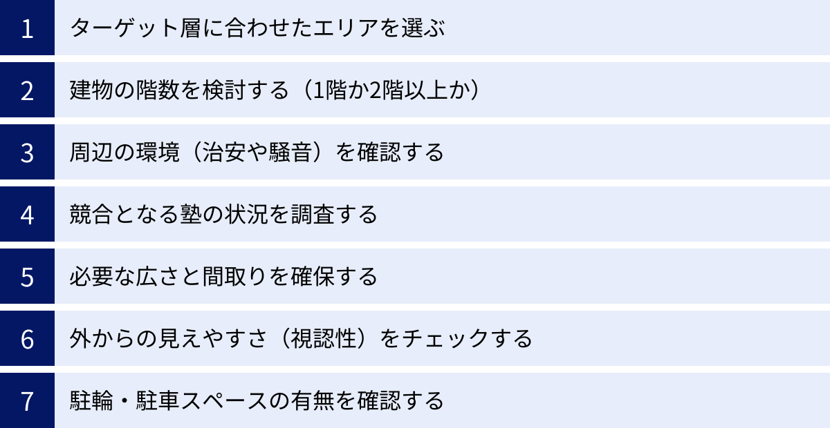 ターゲット層に合わせたエリアを選ぶ、建物の階数を検討する（1階か2階以上か）、周辺の環境（治安や騒音）を確認する、競合となる塾の状況を調査する、必要な広さと間取りを確保する、外からの見えやすさ（視認性）をチェックする、駐輪・駐車スペースの有無を確認する