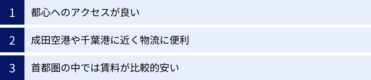 都心へのアクセスが良い、成田空港や千葉港に近く物流に便利、首都圏の中では賃料が比較的安い