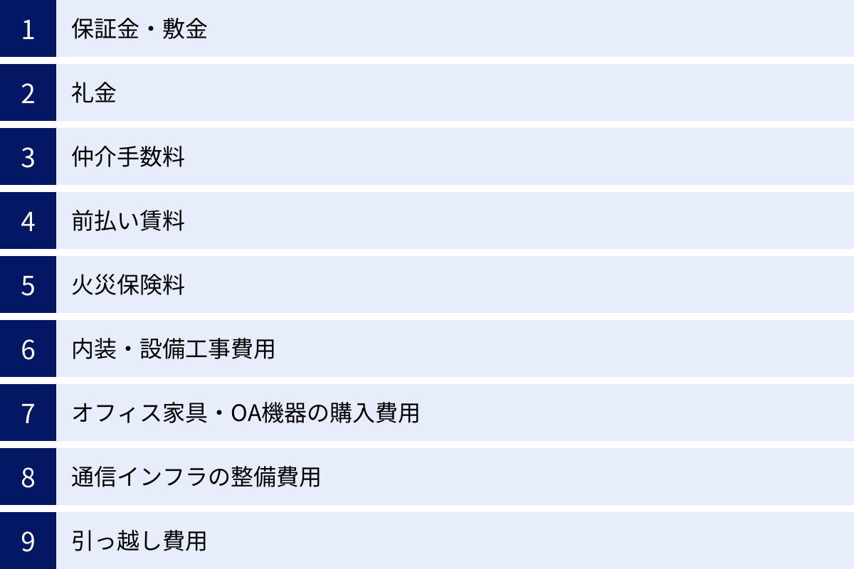 保証金・敷金、礼金、仲介手数料、前払い賃料、火災保険料、内装・設備工事費用、オフィス家具・OA機器の購入費用、通信インフラの整備費用、引っ越し費用