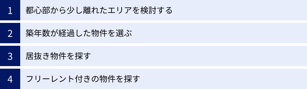 都心部から少し離れたエリアを検討する、築年数が経過した物件を選ぶ、居抜き物件を探す、フリーレント付きの物件を探す