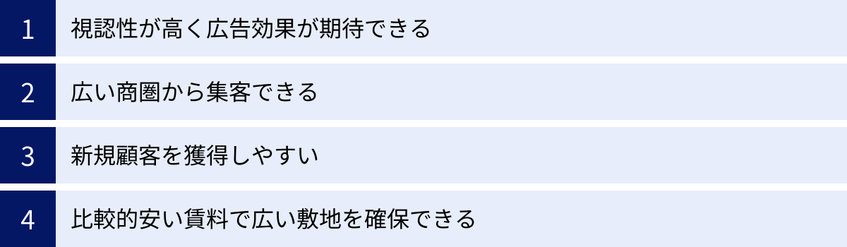 視認性が高く広告効果が期待できる、広い商圏から集客できる、新規顧客を獲得しやすい、比較的安い賃料で広い敷地を確保できる