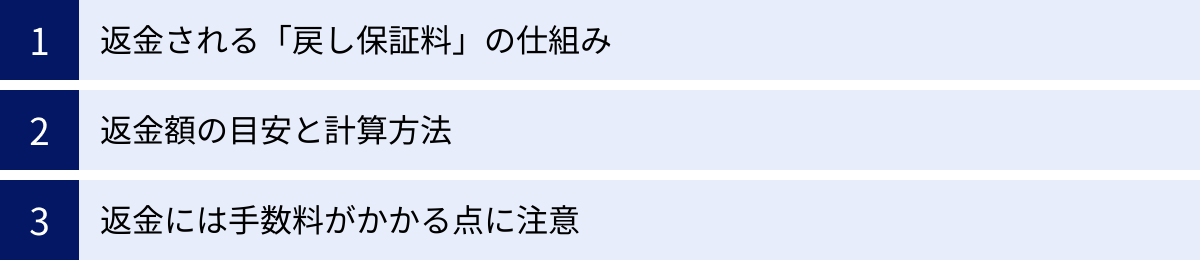 返金される「戻し保証料」の仕組み、返金額の目安と計算方法、返金には手数料がかかる点に注意