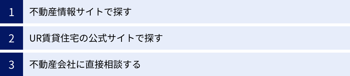 不動産情報サイトで探す、UR賃貸住宅の公式サイトで探す、不動産会社に直接相談する