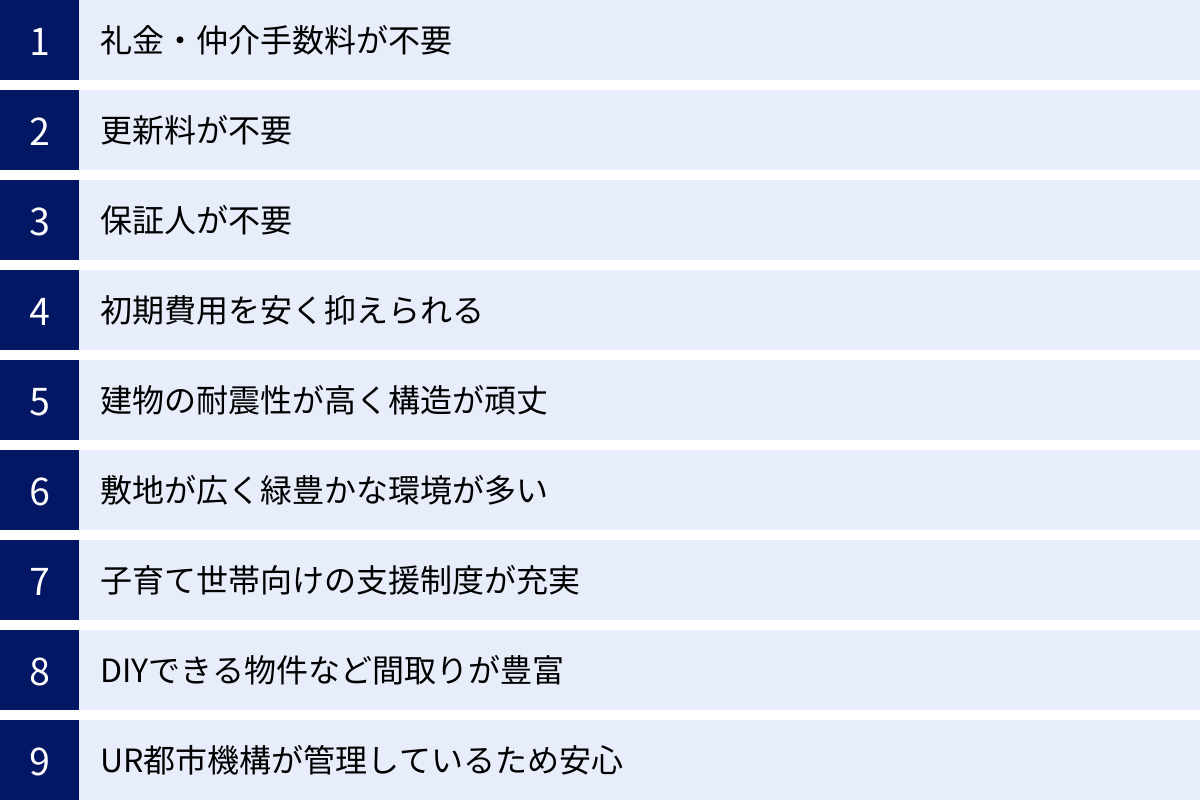 礼金・仲介手数料が不要、更新料が不要、保証人が不要、初期費用を安く抑えられる、建物の耐震性が高く構造が頑丈、敷地が広く緑豊かな環境が多い、子育て世帯向けの支援制度が充実、DIYできる物件など間取りが豊富、UR都市機構が管理しているため安心