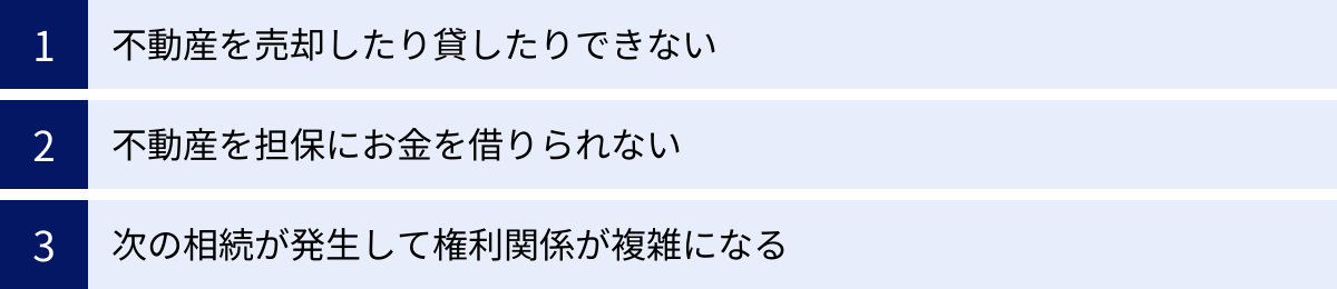 不動産を売却したり貸したりできない、不動産を担保にお金を借りられない、次の相続が発生して権利関係が複雑になる