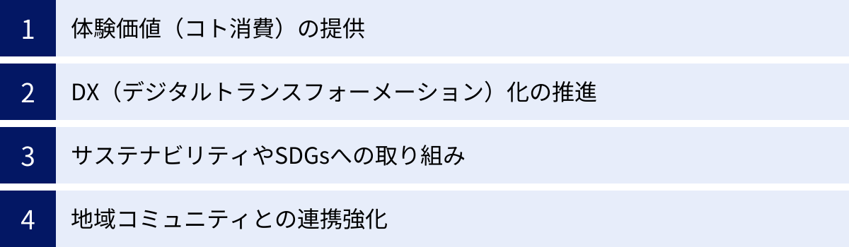 体験価値（コト消費）の提供、DX（デジタルトランスフォーメーション）化の推進、サステナビリティやSDGsへの取り組み、地域コミュニティとの連携強化