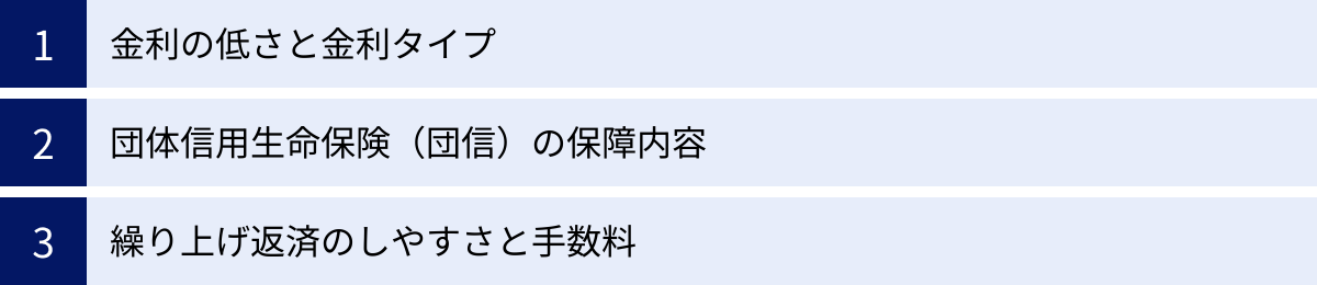 金利の低さと金利タイプ、団体信用生命保険（団信）の保障内容、繰り上げ返済のしやすさと手数料