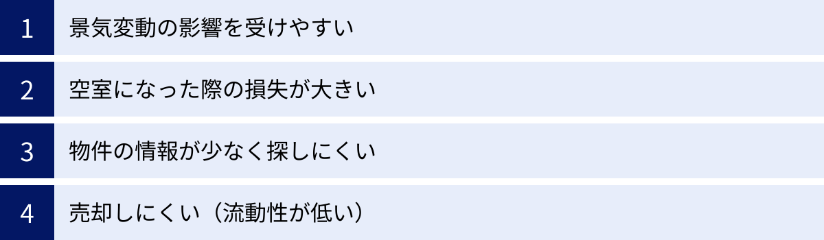 景気変動の影響を受けやすい、空室になった際の損失が大きい、物件の情報が少なく探しにくい、売却しにくい（流動性が低い）