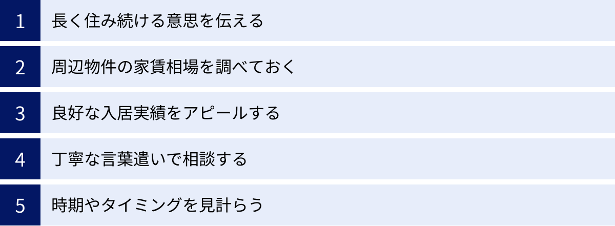 長く住み続ける意思を伝える、周辺物件の家賃相場を調べておく、良好な入居実績をアピールする、丁寧な言葉遣いで相談する、時期やタイミングを見計らう