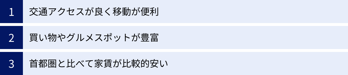 交通アクセスが良く移動が便利、買い物やグルメスポットが豊富、首都圏と比べて家賃が比較的安い