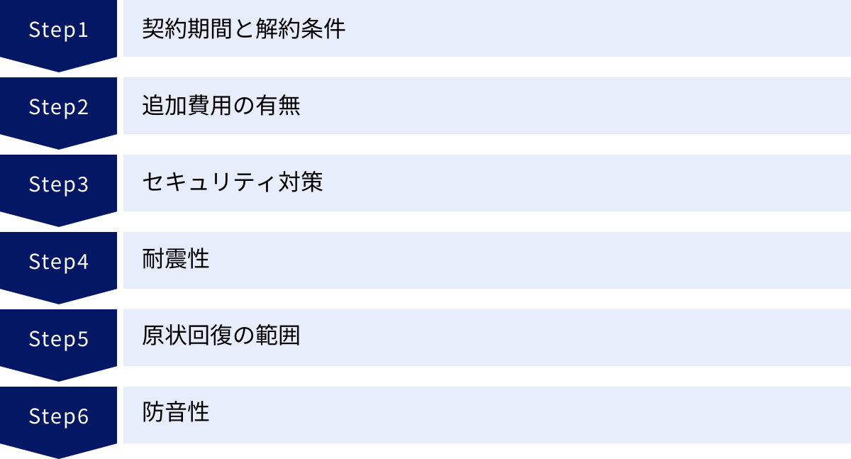 契約期間と解約条件、追加費用の有無、セキュリティ対策、耐震性、原状回復の範囲、防音性