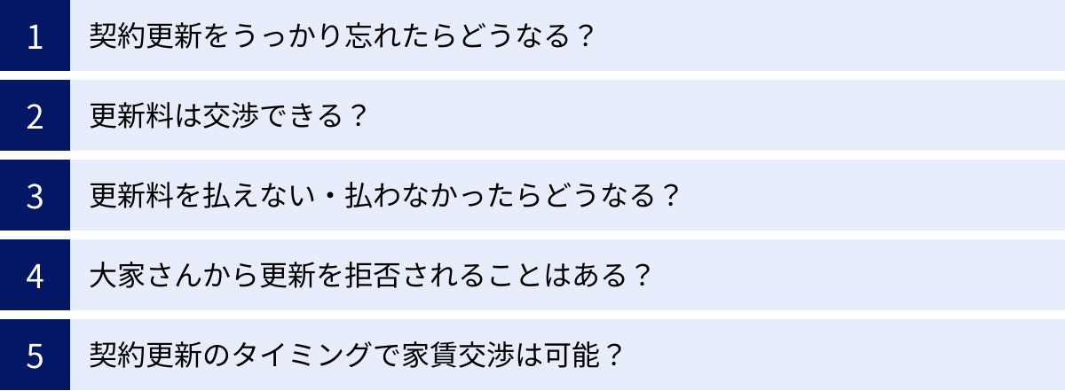 契約更新をうっかり忘れたらどうなる？、更新料は交渉できる？、更新料を払えない・払わなかったらどうなる？、大家さんから更新を拒否されることはある？、契約更新のタイミングで家賃交渉は可能？