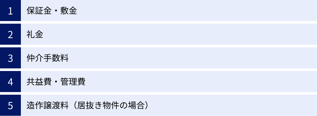 保証金・敷金、礼金、仲介手数料、共益費・管理費、造作譲渡料（居抜き物件の場合）