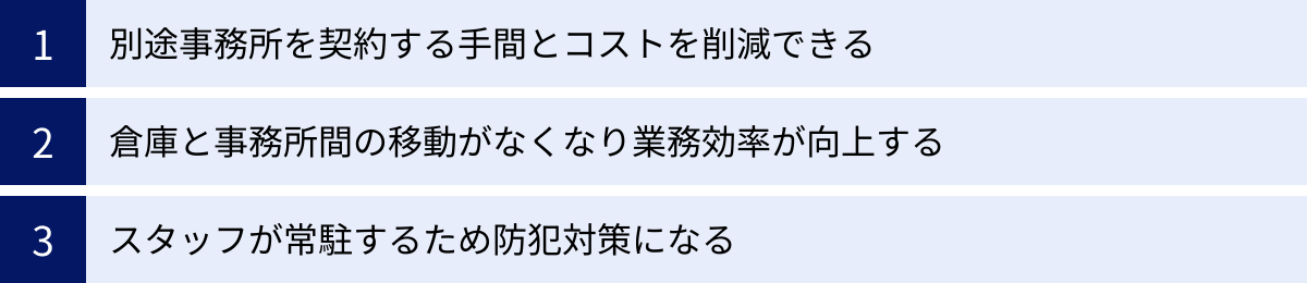 別途事務所を契約する手間とコストを削減できる、倉庫と事務所間の移動がなくなり業務効率が向上する、スタッフが常駐するため防犯対策になる