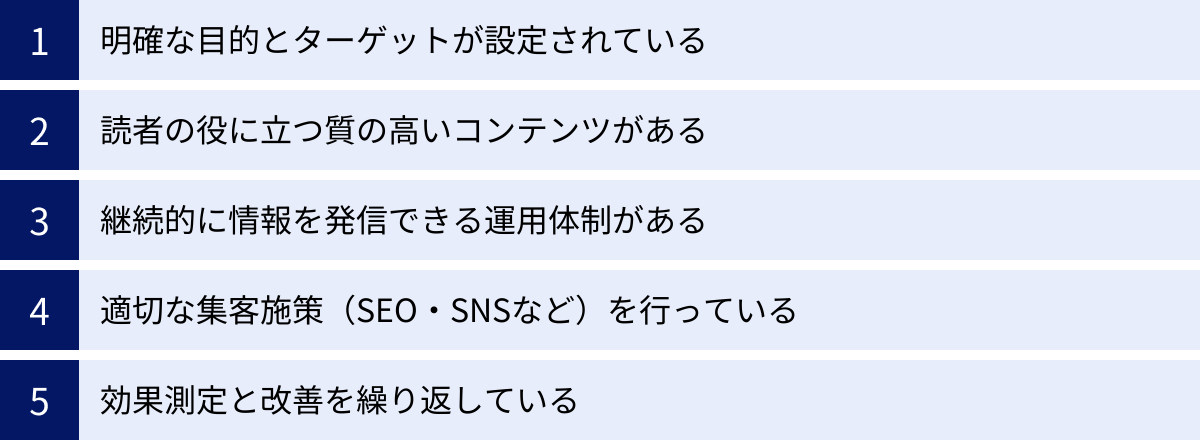 明確な目的とターゲットが設定されている、読者の役に立つ質の高いコンテンツがある、継続的に情報を発信できる運用体制がある、適切な集客施策（SEO・SNSなど）を行っている、効果測定と改善を繰り返している