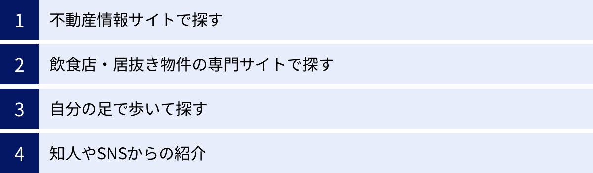 不動産情報サイトで探す、飲食店・居抜き物件の専門サイトで探す、自分の足で歩いて探す、知人やSNSからの紹介