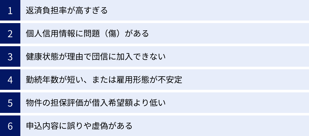 返済負担率が高すぎる、個人信用情報に問題（傷）がある、健康状態が理由で団信に加入できない、勤続年数が短い、または雇用形態が不安定、物件の担保評価が借入希望額より低い、申込内容に誤りや虚偽がある