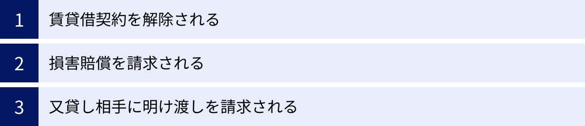 賃貸借契約を解除される、損害賠償を請求される、又貸し相手に明け渡しを請求される