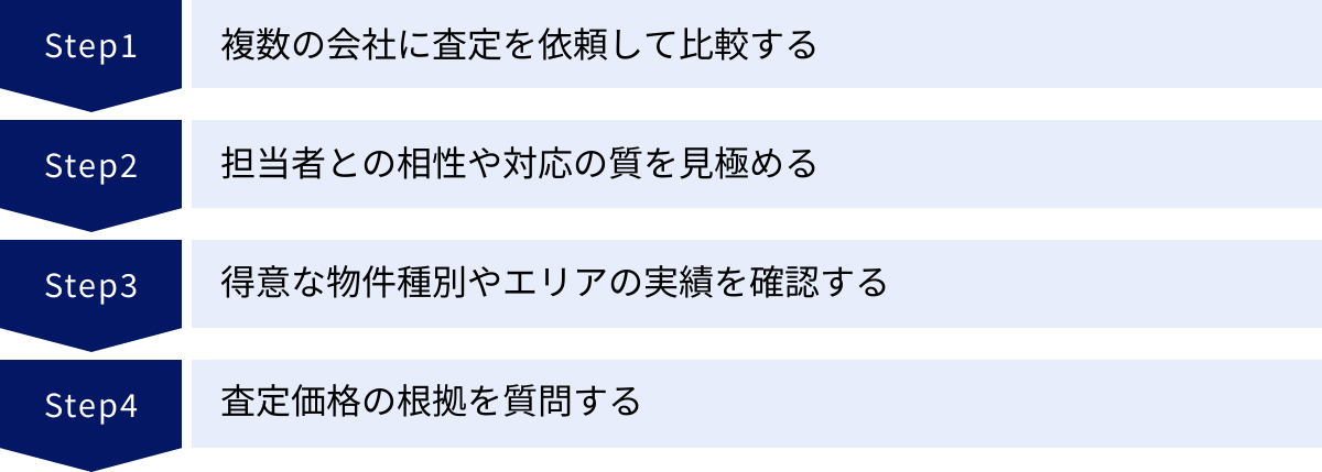 複数の会社に査定を依頼して比較する、担当者との相性や対応の質を見極める、得意な物件種別やエリアの実績を確認する、査定価格の根拠を質問する