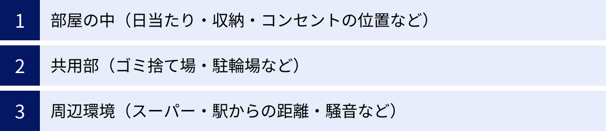 部屋の中（日当たり・収納・コンセントの位置など）、共用部（ゴミ捨て場・駐輪場など）、周辺環境（スーパー・駅からの距離・騒音など）