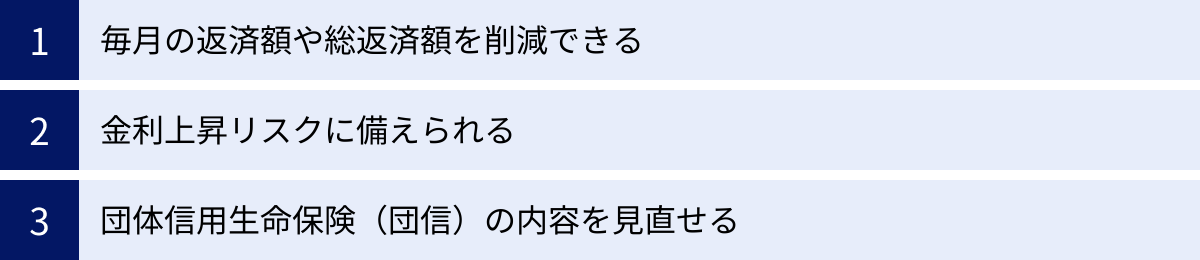 毎月の返済額や総返済額を削減できる、金利上昇リスクに備えられる、団体信用生命保険（団信）の内容を見直せる