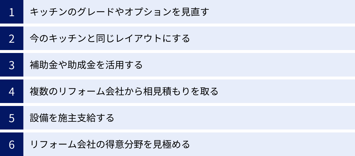 キッチンのグレードやオプションを見直す、今のキッチンと同じレイアウトにする、補助金や助成金を活用する、複数のリフォーム会社から相見積もりを取る、設備を施主支給する、リフォーム会社の得意分野を見極める