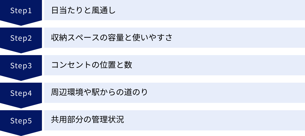 日当たりと風通し、収納スペースの容量と使いやすさ、コンセントの位置と数、周辺環境や駅からの道のり、共用部分の管理状況