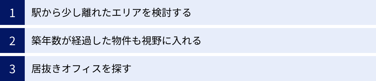 駅から少し離れたエリアを検討する、築年数が経過した物件も視野に入れる、居抜きオフィスを探す
